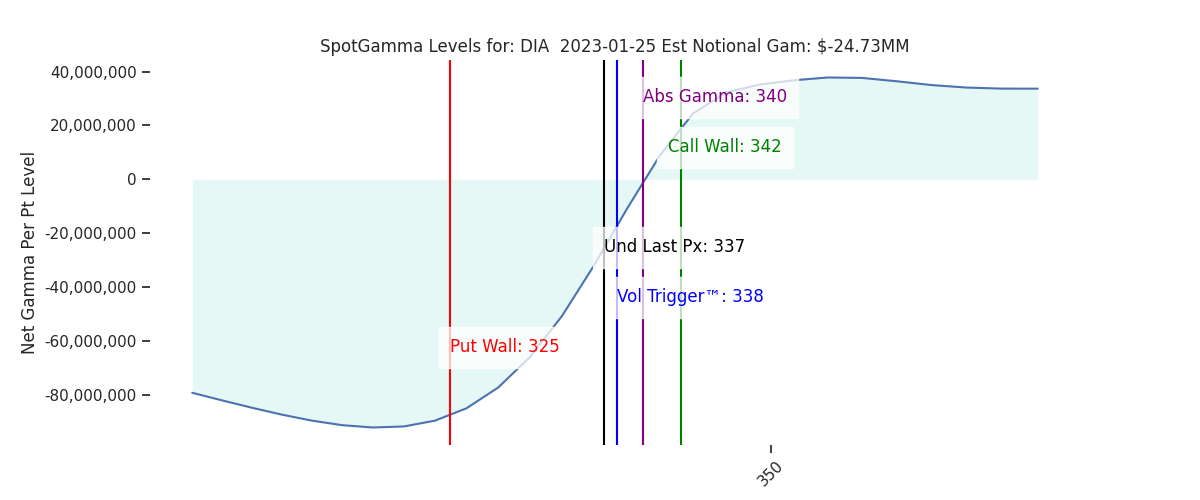 2023-01-25_CBOE_gammagraph_AMDIA.png