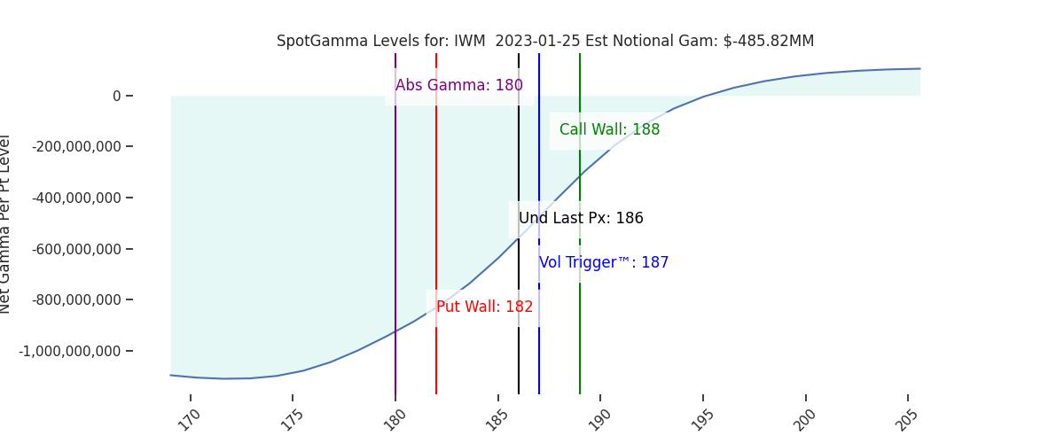 2023-01-25_CBOE_gammagraph_AMIWM.png