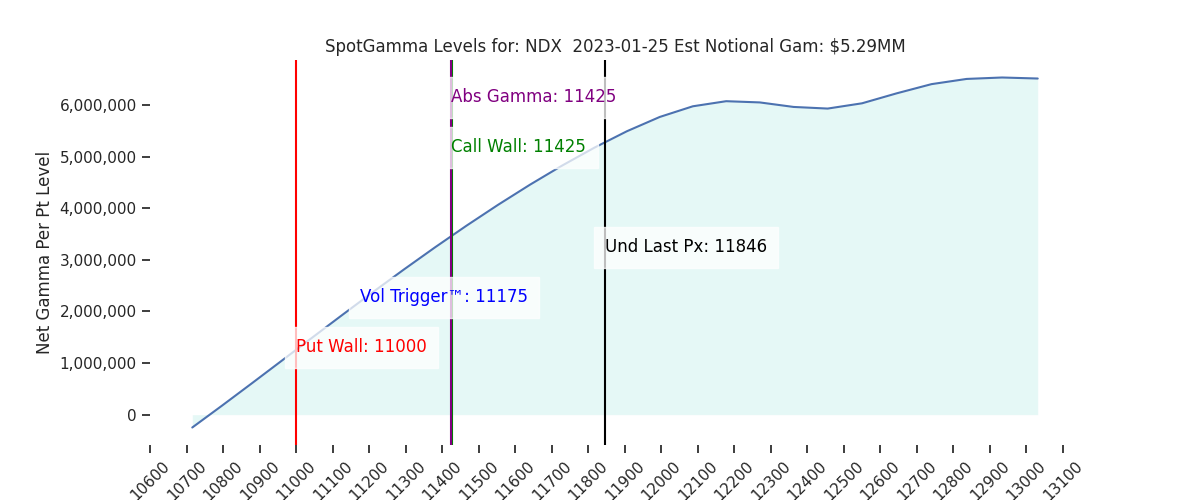 2023-01-25_CBOE_gammagraph_AMNDX.png