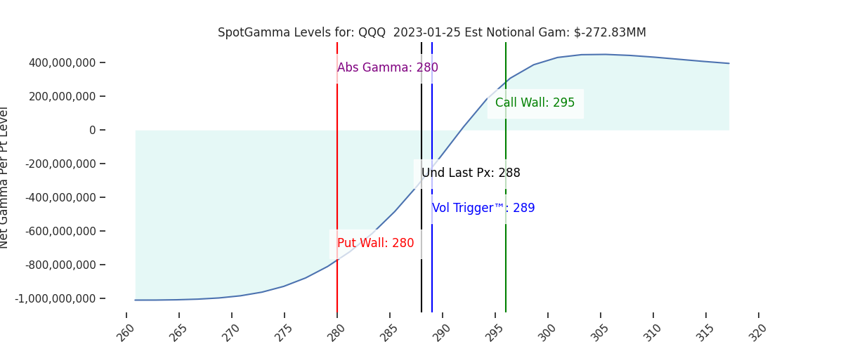 2023-01-25_CBOE_gammagraph_AMQQQ.png