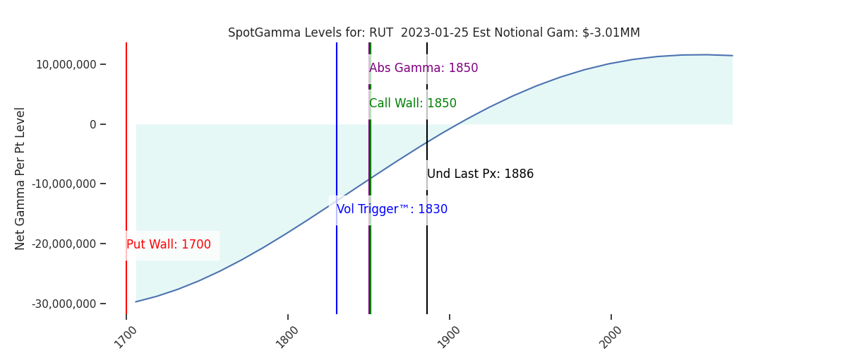 2023-01-25_CBOE_gammagraph_AMRUT.png