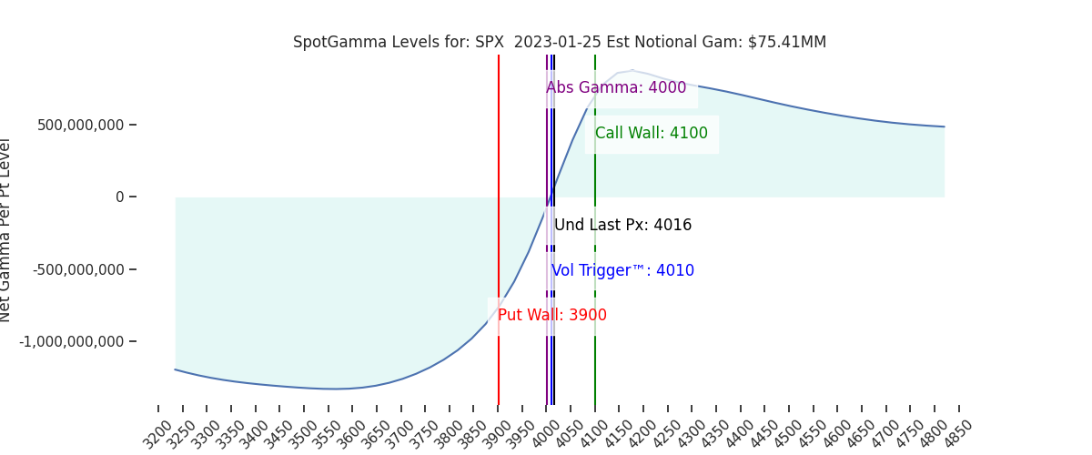 2023-01-25_CBOE_gammagraph_AMSPX.png