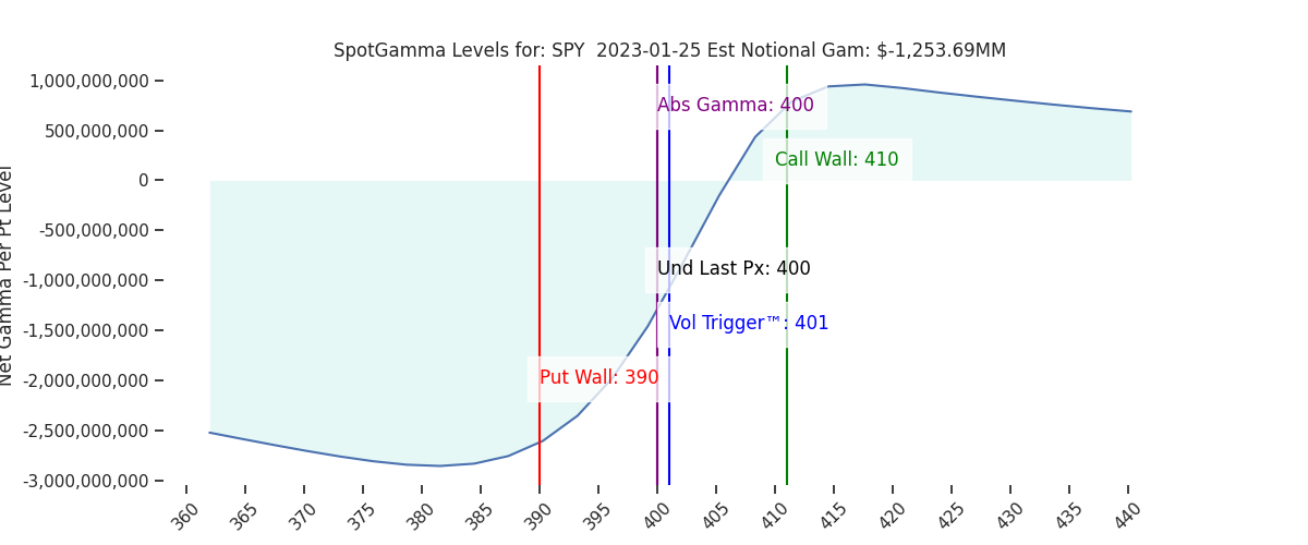 2023-01-25_CBOE_gammagraph_AMSPY.png