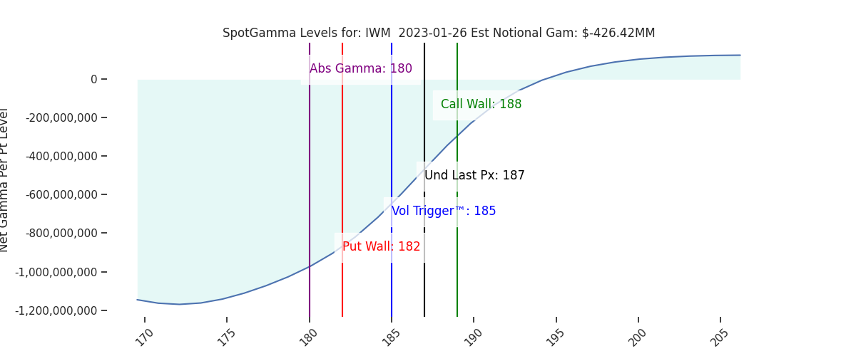 2023-01-26_CBOE_gammagraph_AMIWM.png