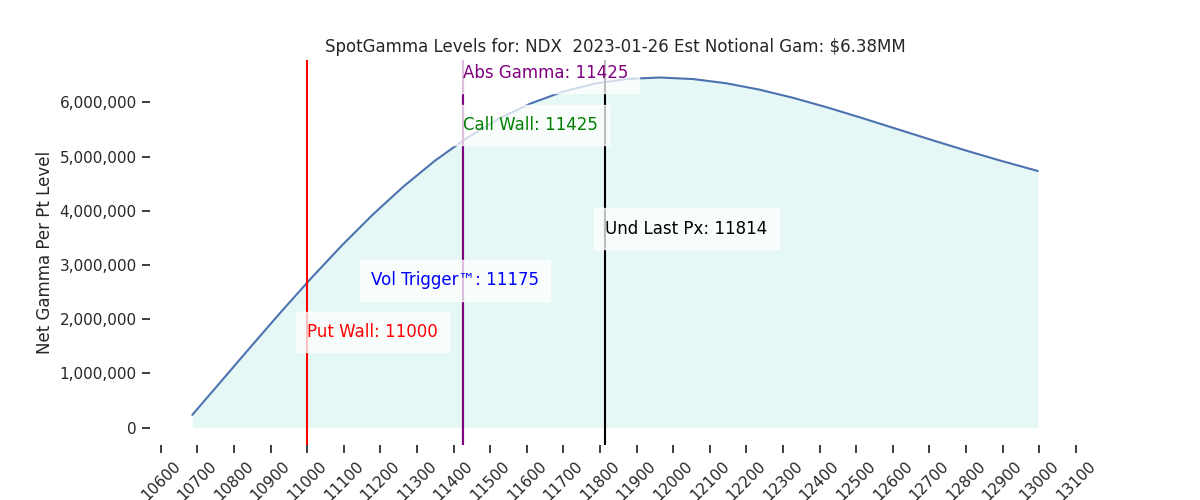 2023-01-26_CBOE_gammagraph_AMNDX.png