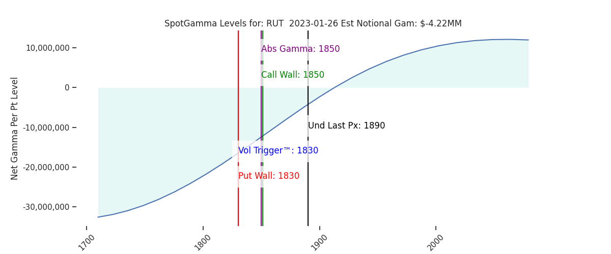2023-01-26_CBOE_gammagraph_AMRUT.png