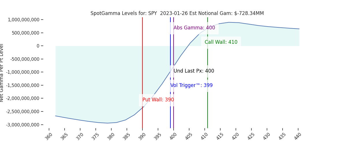 2023-01-26_CBOE_gammagraph_AMSPY.png