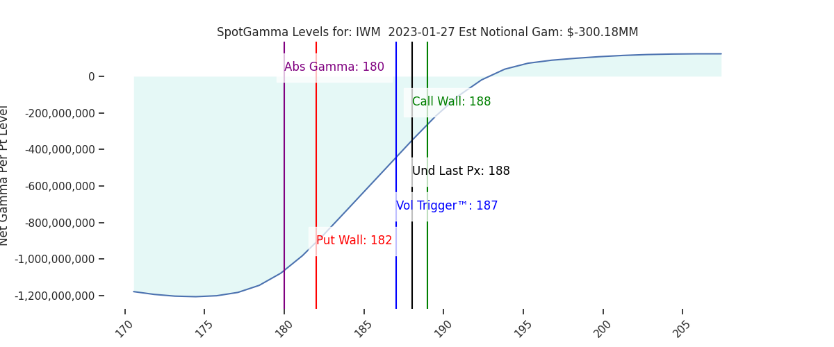2023-01-27_CBOE_gammagraph_AMIWM.png