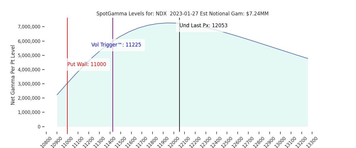 2023-01-27_CBOE_gammagraph_AMNDX.png