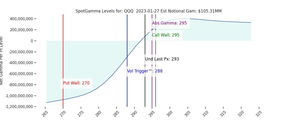2023-01-27_CBOE_gammagraph_AMQQQ.png