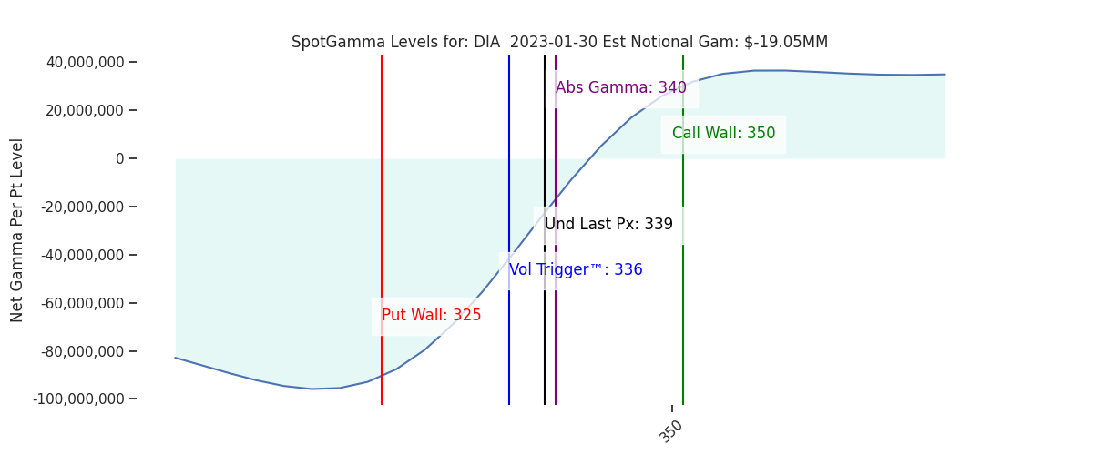 2023-01-30_CBOE_gammagraph_AMDIA.png