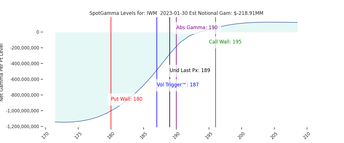 2023-01-30_CBOE_gammagraph_AMIWM.png