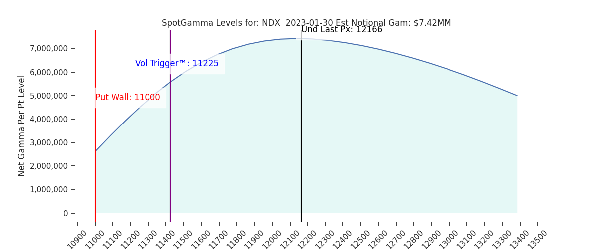 2023-01-30_CBOE_gammagraph_AMNDX.png