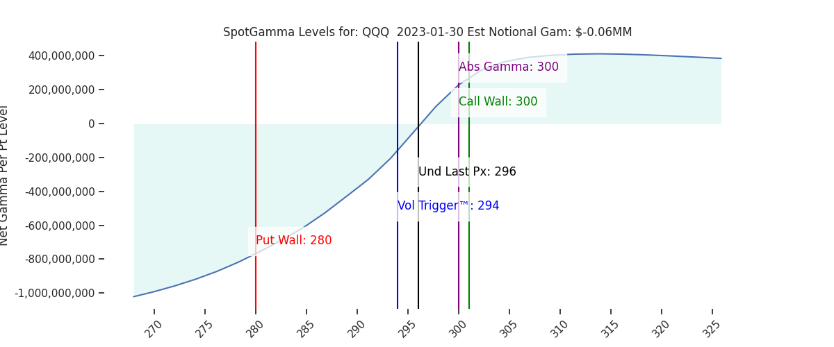 2023-01-30_CBOE_gammagraph_AMQQQ.png