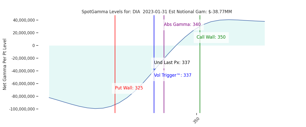 2023-01-31_CBOE_gammagraph_AMDIA.png