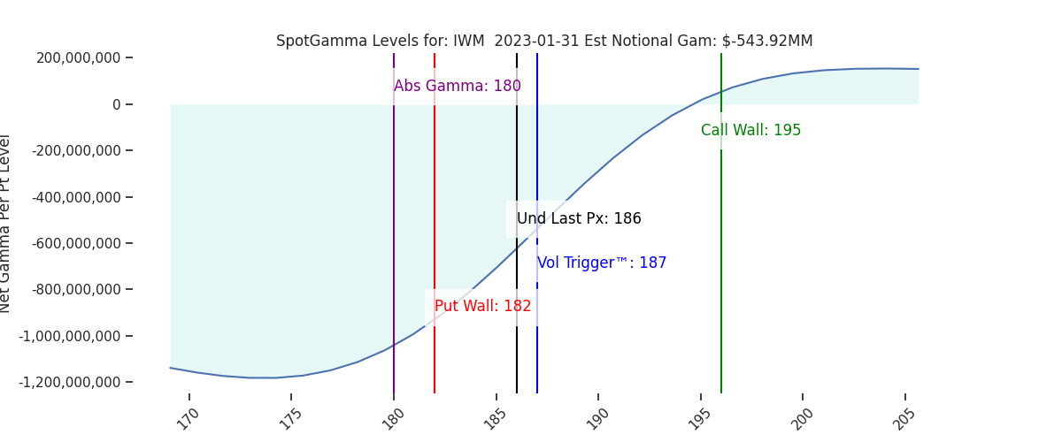 2023-01-31_CBOE_gammagraph_AMIWM.png