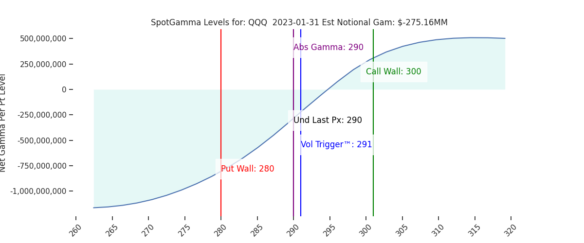 2023-01-31_CBOE_gammagraph_AMQQQ.png