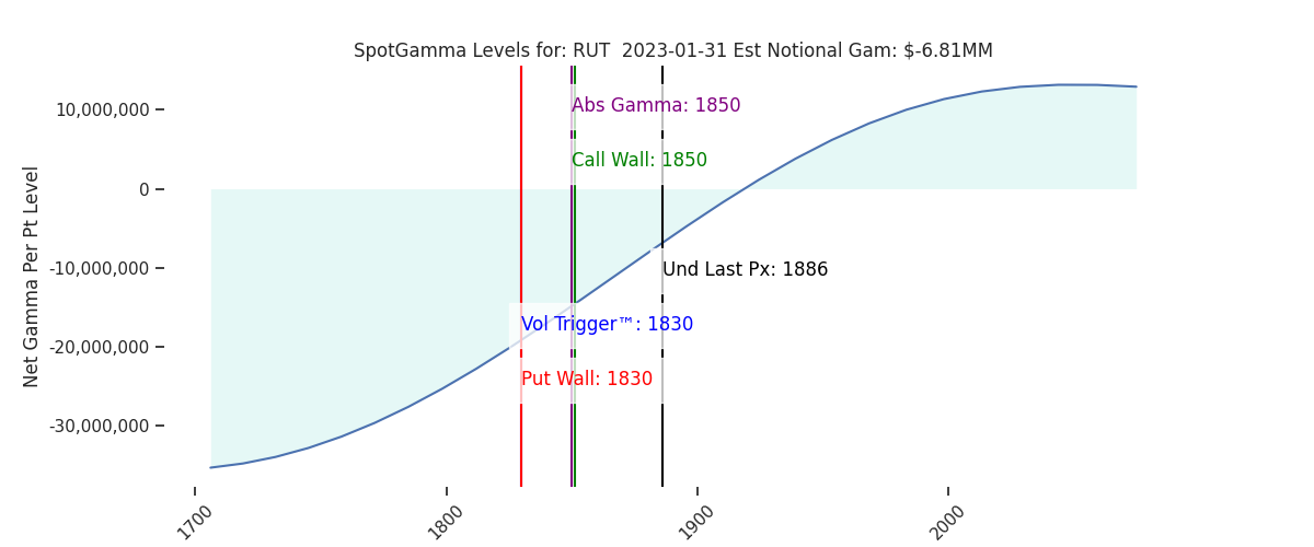 2023-01-31_CBOE_gammagraph_AMRUT.png