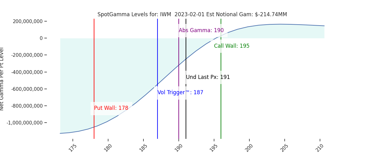 2023-02-01_CBOE_gammagraph_AMIWM.png