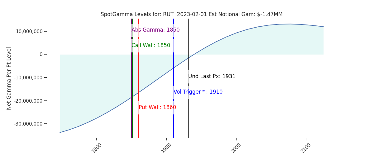 2023-02-01_CBOE_gammagraph_AMRUT.png