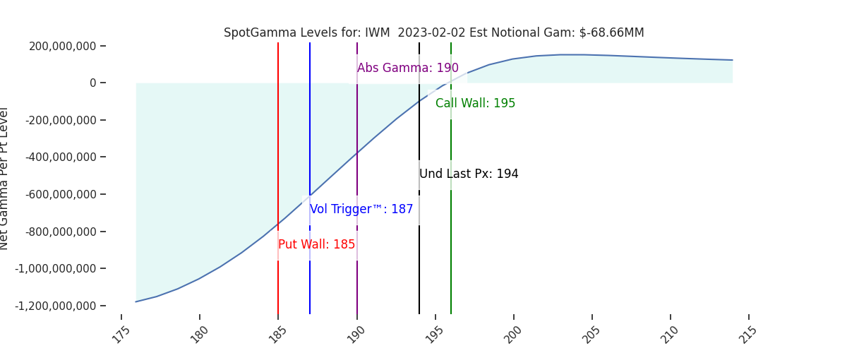 2023-02-02_CBOE_gammagraph_AMIWM.png