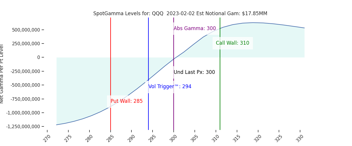 2023-02-02_CBOE_gammagraph_AMQQQ.png