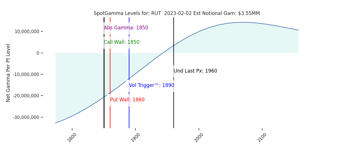 2023-02-02_CBOE_gammagraph_AMRUT.png