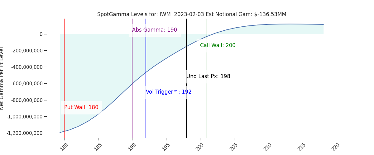 2023-02-03_CBOE_gammagraph_AMIWM.png
