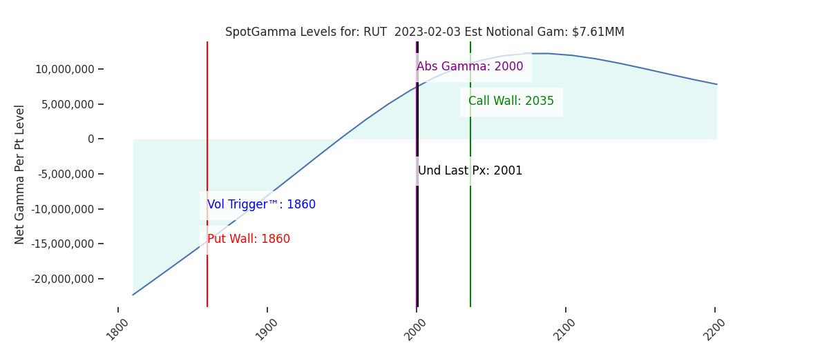2023-02-03_CBOE_gammagraph_AMRUT.png