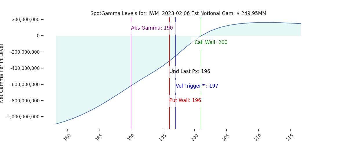 2023-02-06_CBOE_gammagraph_AMIWM.png