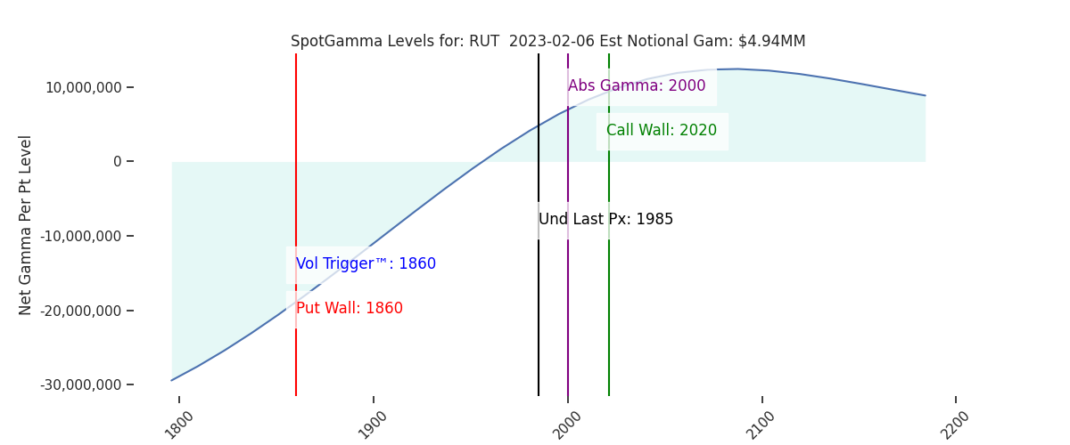 2023-02-06_CBOE_gammagraph_AMRUT.png