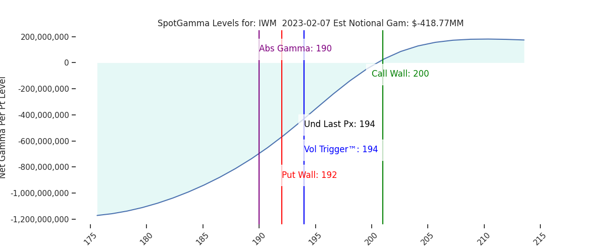 2023-02-07_CBOE_gammagraph_AMIWM.png