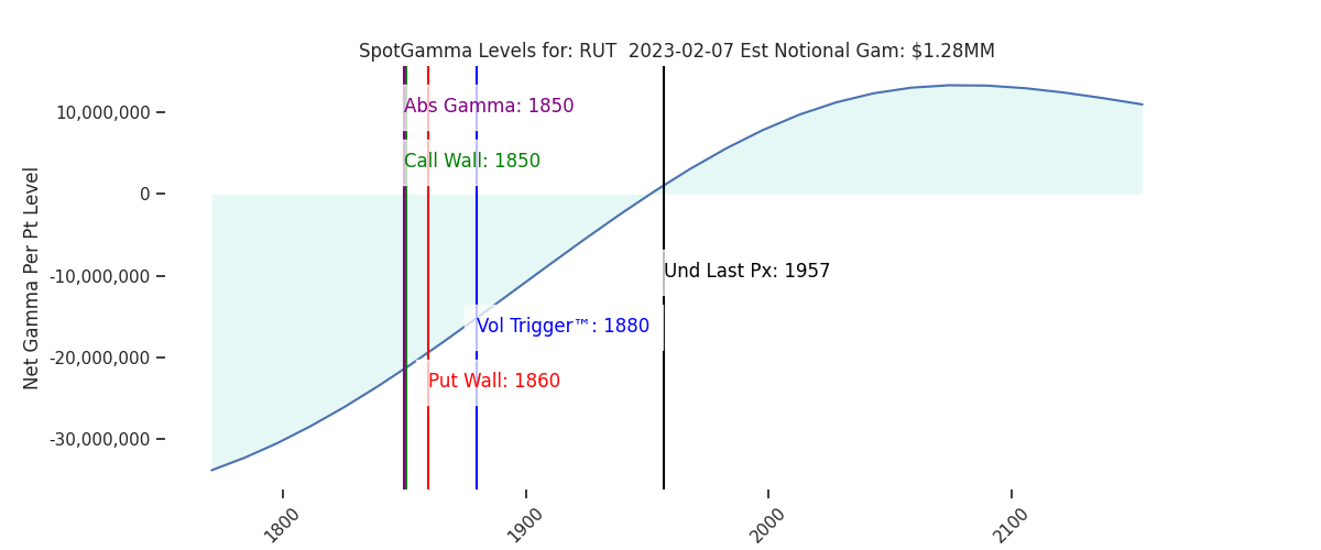 2023-02-07_CBOE_gammagraph_AMRUT.png