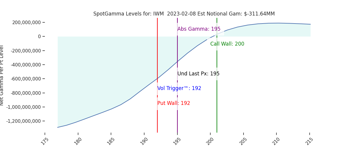 2023-02-08_CBOE_gammagraph_AMIWM.png