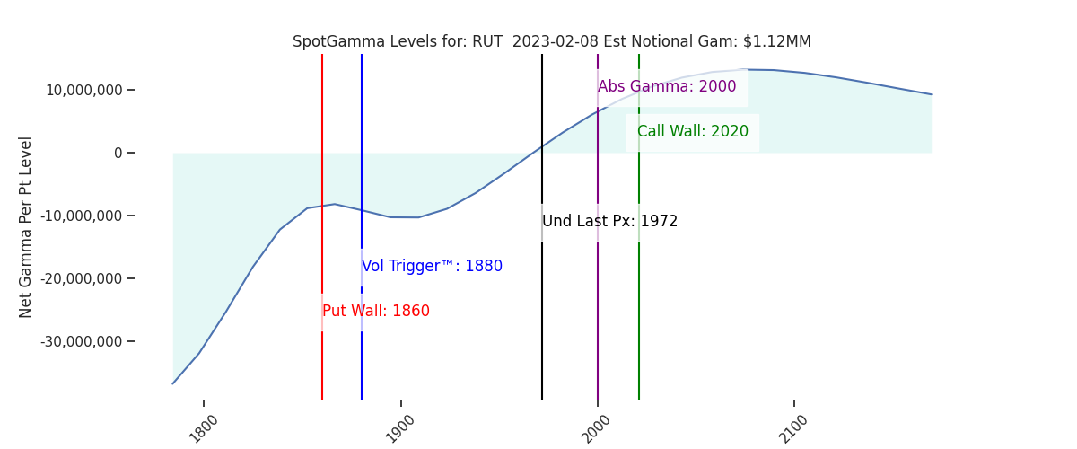 2023-02-08_CBOE_gammagraph_AMRUT.png