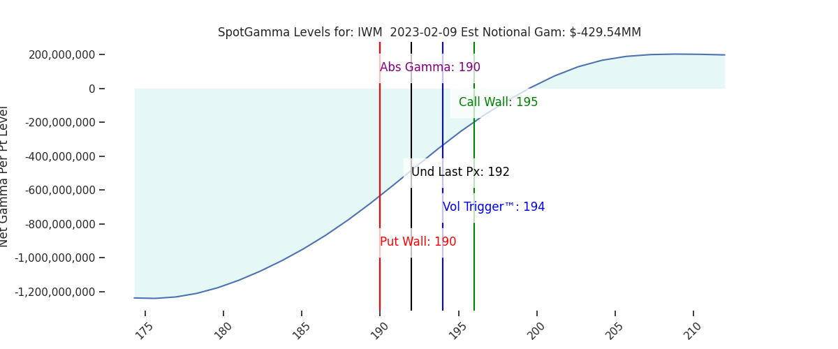 2023-02-09_CBOE_gammagraph_AMIWM.png