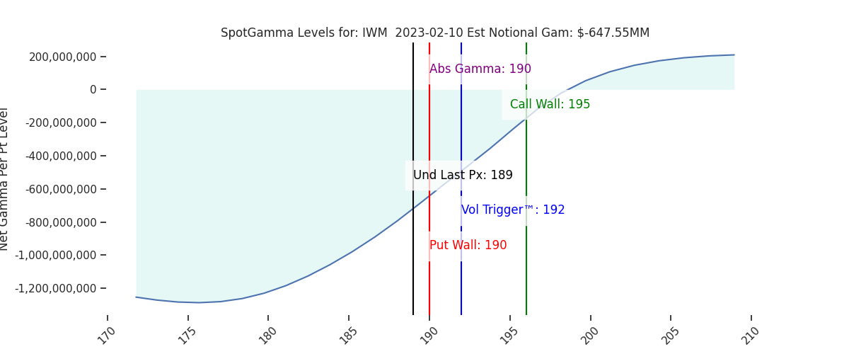 2023-02-10_CBOE_gammagraph_AMIWM.png