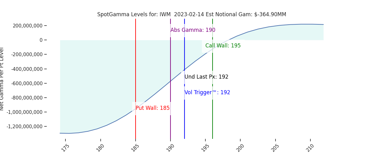 2023-02-14_CBOE_gammagraph_AMIWM.png