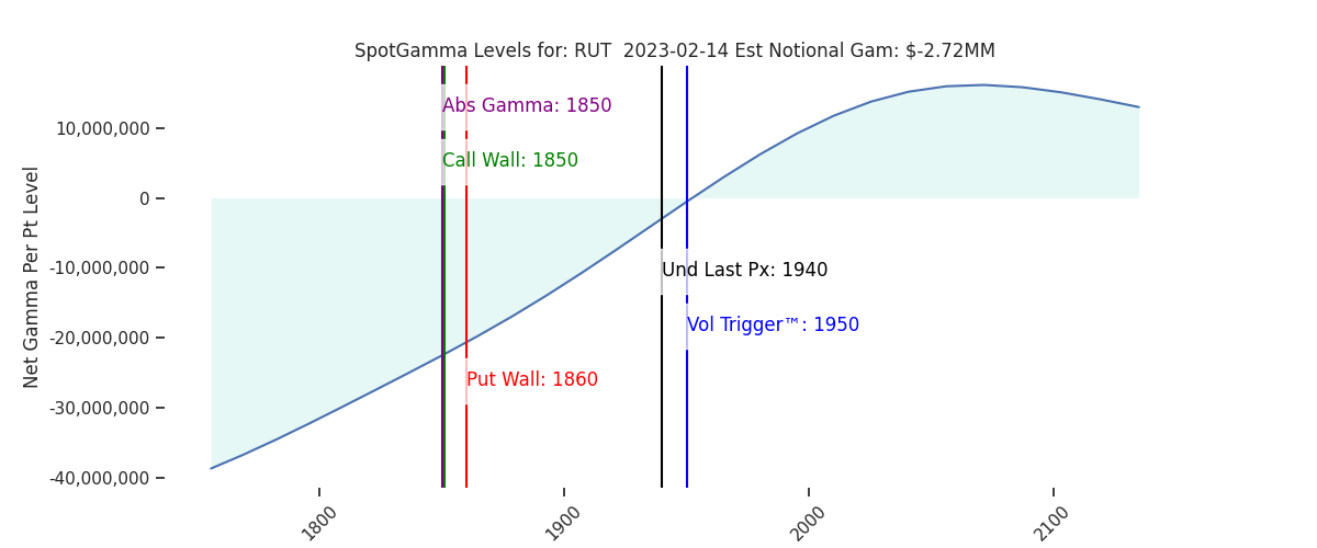 2023-02-14_CBOE_gammagraph_AMRUT.png