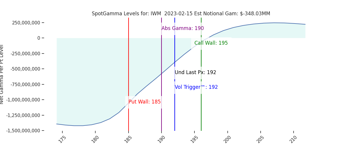 2023-02-15_CBOE_gammagraph_AMIWM.png