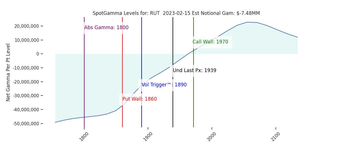 2023-02-15_CBOE_gammagraph_AMRUT.png