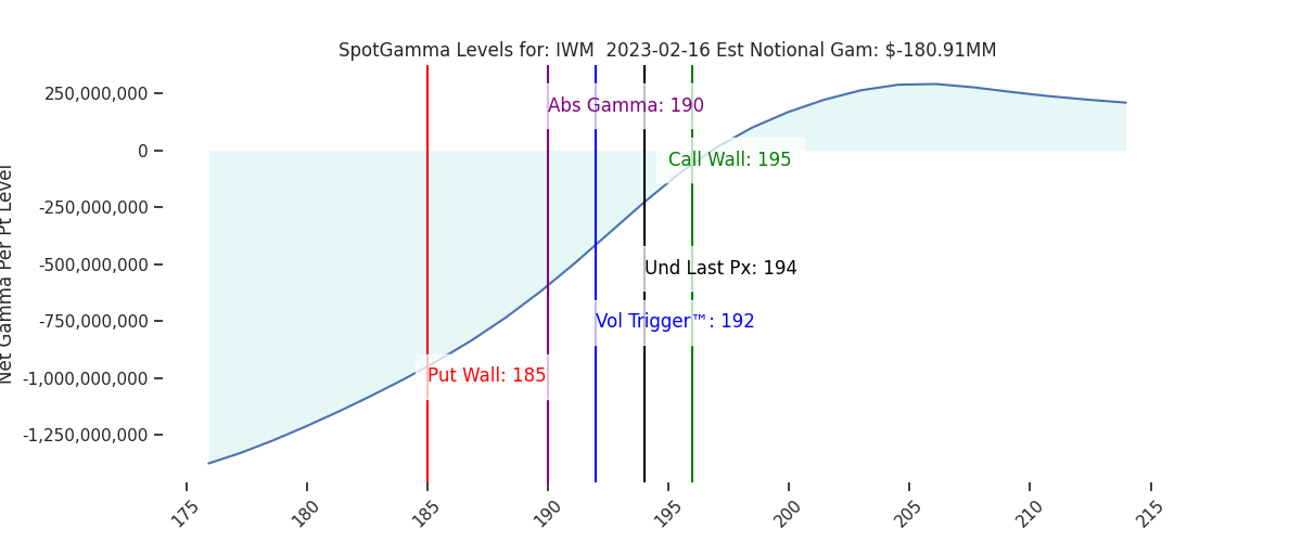 2023-02-16_CBOE_gammagraph_AMIWM.png