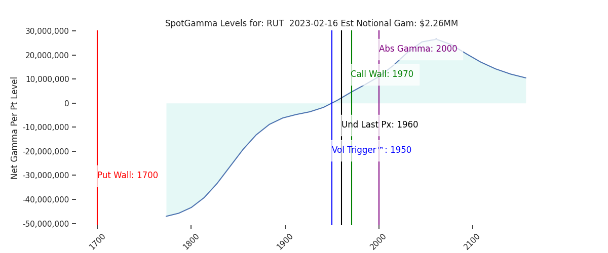 2023-02-16_CBOE_gammagraph_AMRUT.png