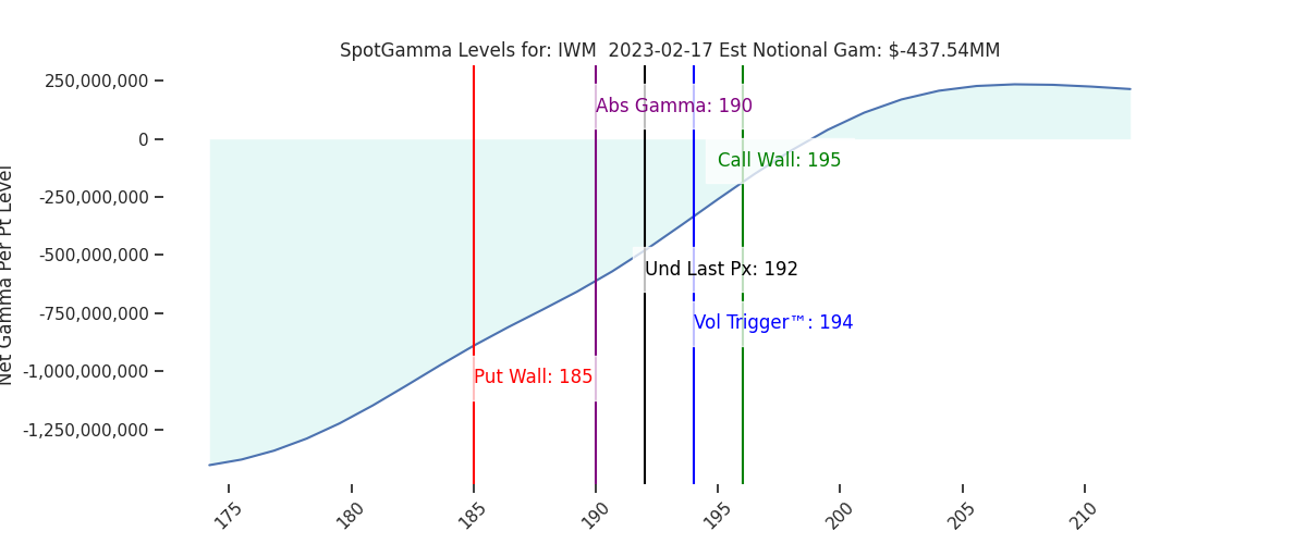 2023-02-17_CBOE_gammagraph_AMIWM.png