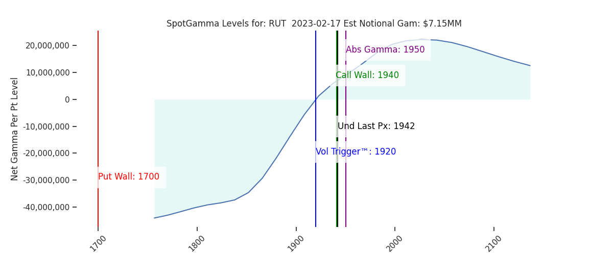 2023-02-17_CBOE_gammagraph_AMRUT.png