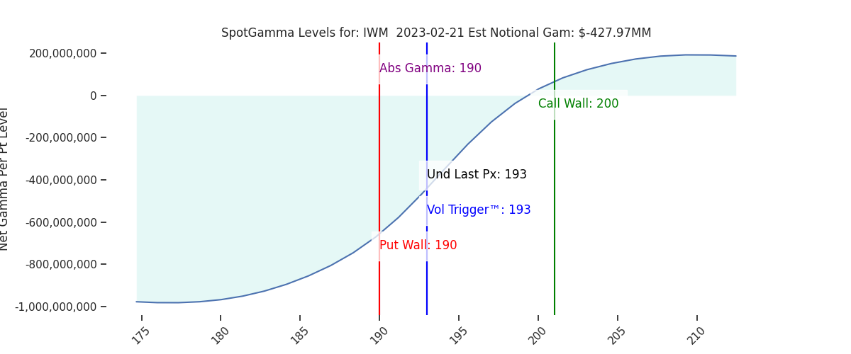 2023-02-21_CBOE_gammagraph_AMIWM.png