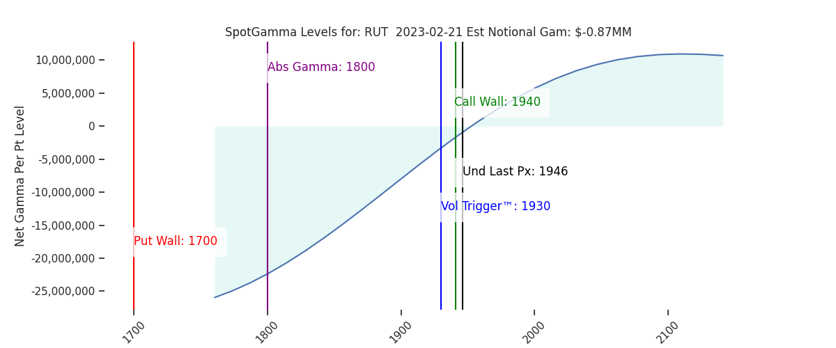 2023-02-21_CBOE_gammagraph_AMRUT.png