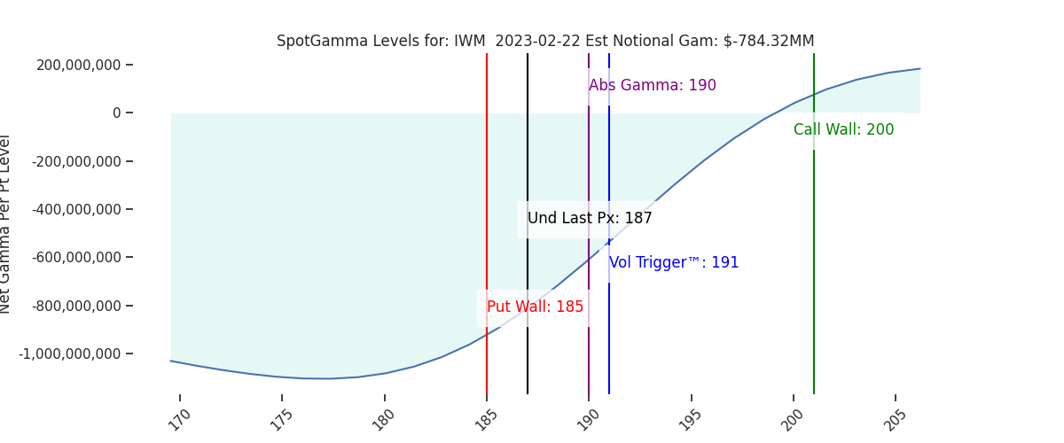 2023-02-22_CBOE_gammagraph_AMIWM.png