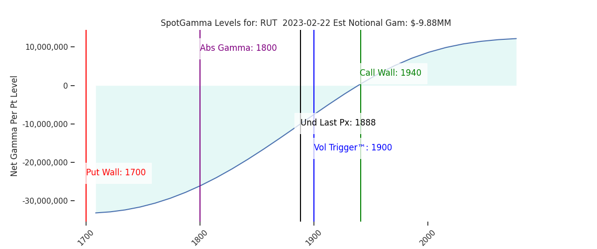 2023-02-22_CBOE_gammagraph_AMRUT.png