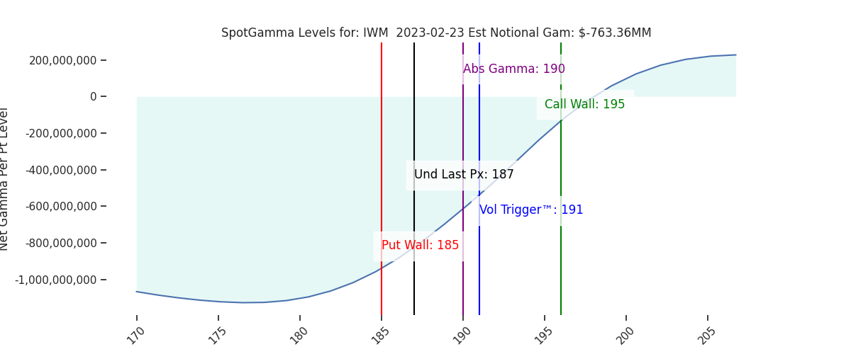 2023-02-23_CBOE_gammagraph_AMIWM.png